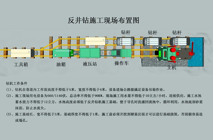 反井施工現場布置