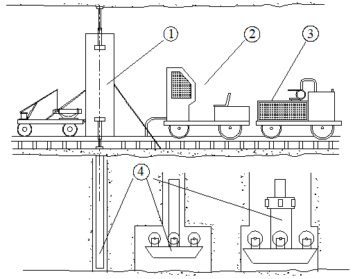  RBM—200型反井鉆機