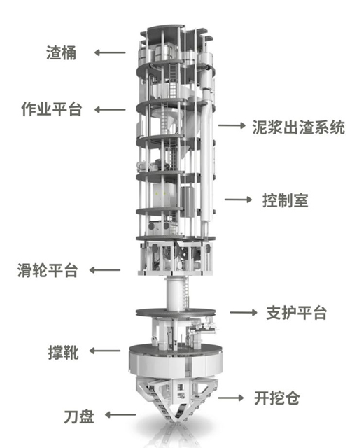 全斷面豎井掘進機SBC